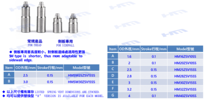 整體式  彈簧氣孔套.png